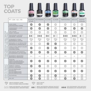 Tableau-top_coats - INOCOS - LYSOR - LIANE - GROSSISTE - ESTHETIQUE