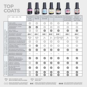 Top-Coats-INOCOS - LYSOR - LIANE - GROSSISTE - ESTHETIQUE - 1